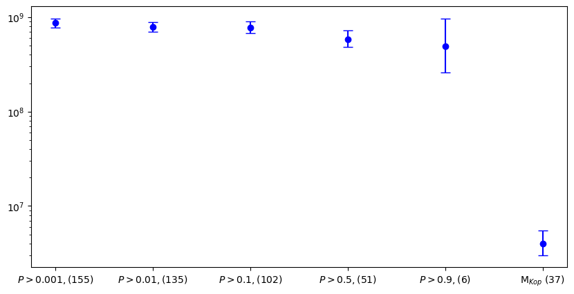 Probability Cuts